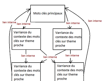 mini cocon sémantique